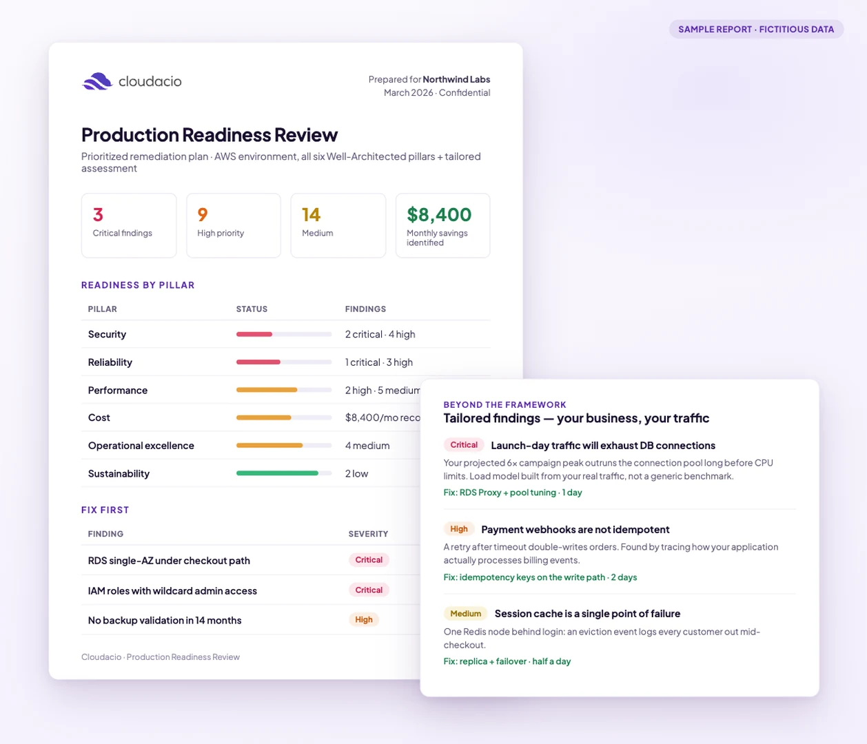 Sample Production Readiness Review report: findings by pillar, prioritized fixes, and tailored findings beyond the framework